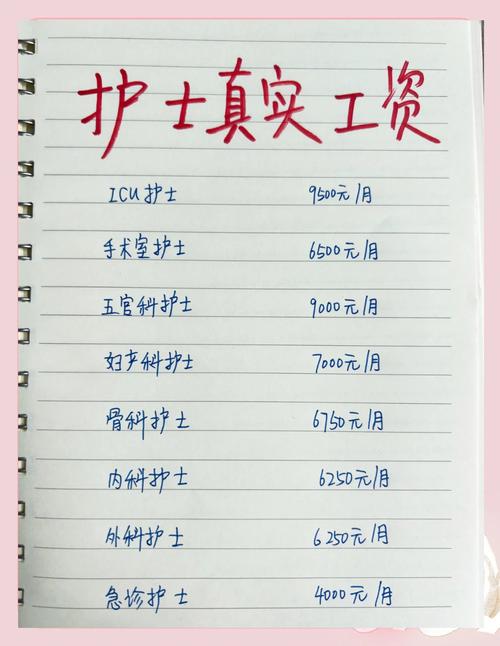 河南省中医院护士工资