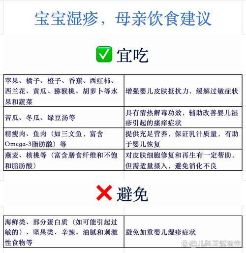 湿疹宝宝饮食注意什么好