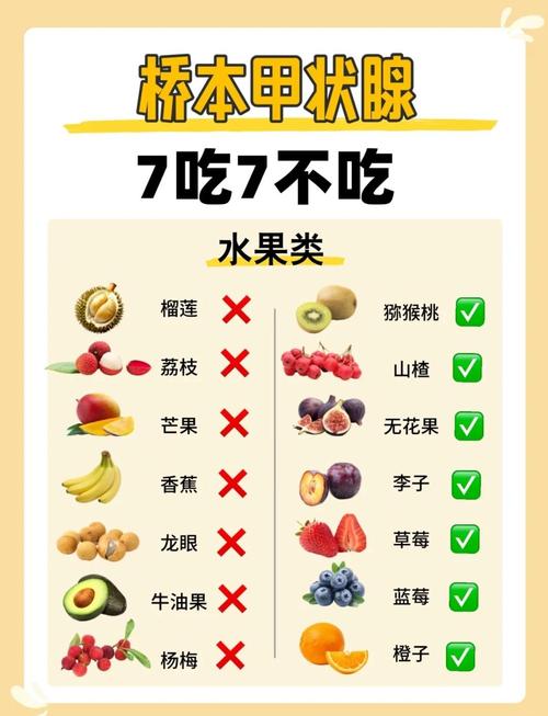 甲状腺结节饮食注意哪些