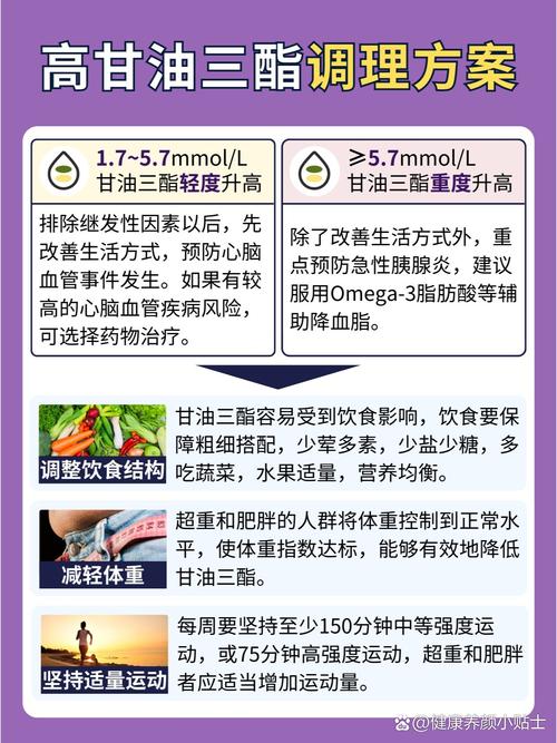 甘油三酯高饮食注意什么