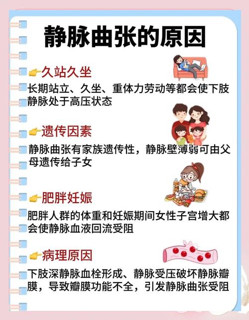 下肢静脉曲张中医病名