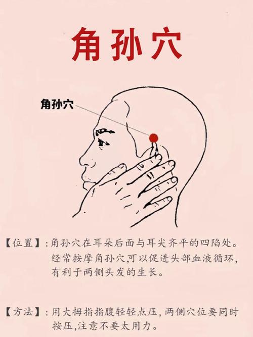 甲状腺针灸治疗的穴位