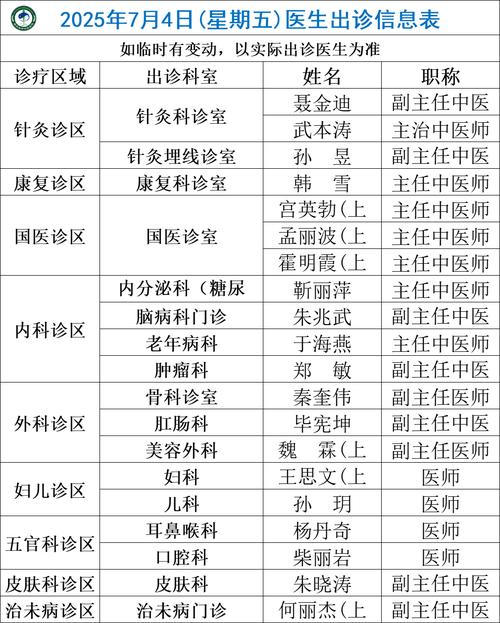 二沙岛省中医院 电话