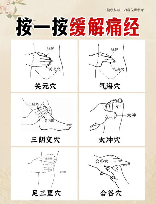 治疗月经提前艾灸穴位