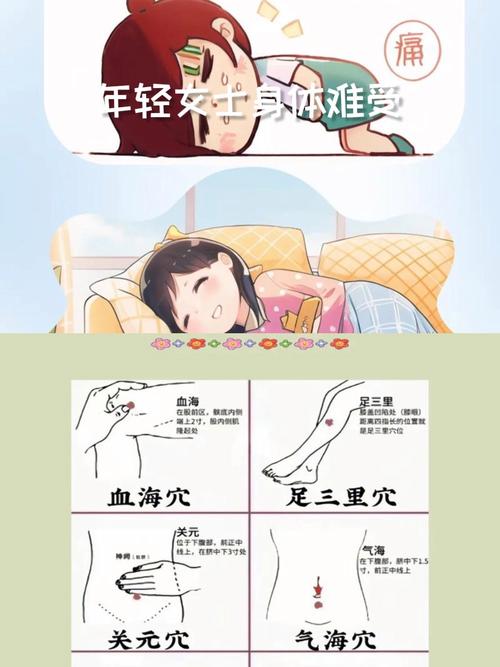 治疗月经提前艾灸穴位