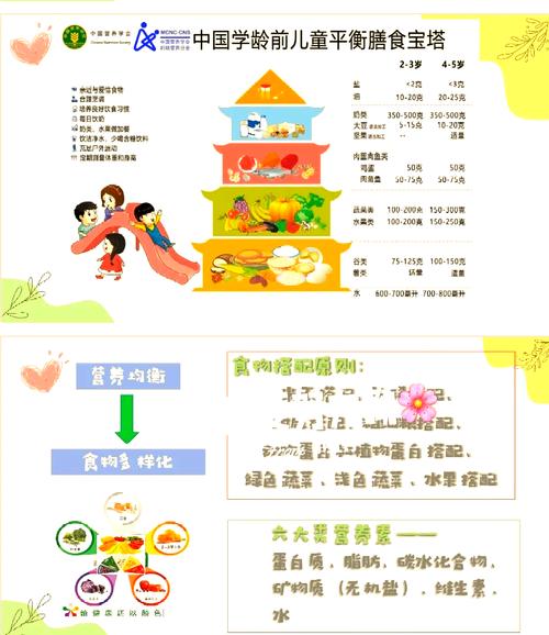 《幼儿饮食保健常识》