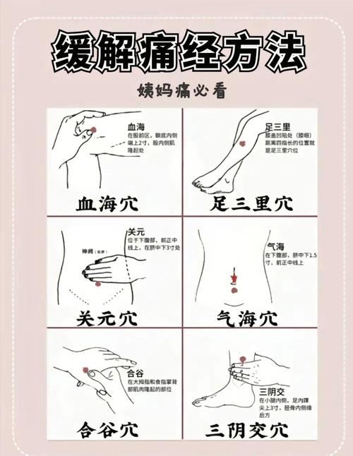 痛经经期艾灸哪个穴位