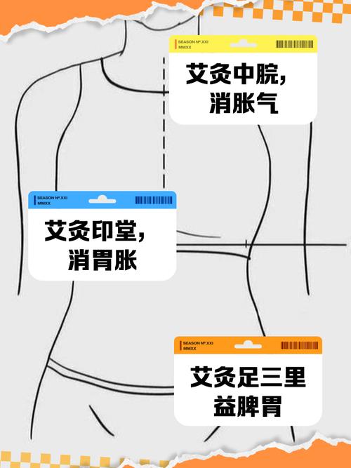 腹部胀满艾炙什么穴位