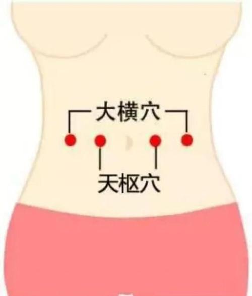 腹部胀满艾炙什么穴位