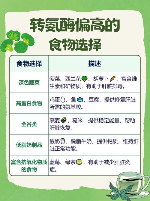 转氨酶 高 饮食