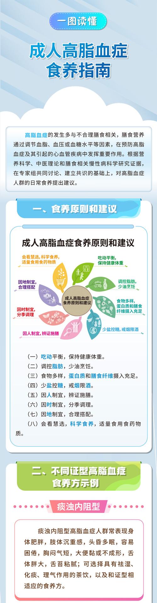高脂血症 饮食 烹饪