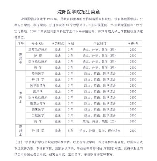 沈阳市中医院大夫介绍