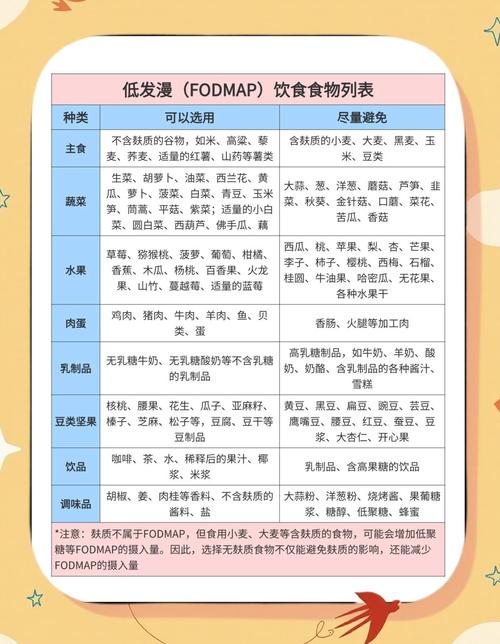 fodmap饮食列表