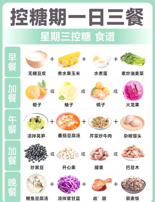 高血压饮食糖尿病饮食