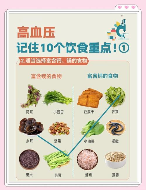 高血压饮食糖尿病饮食