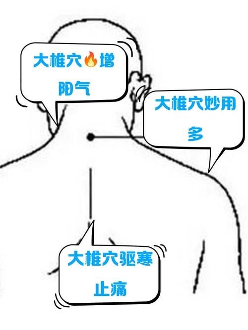 骨刺增生那就哪些穴位