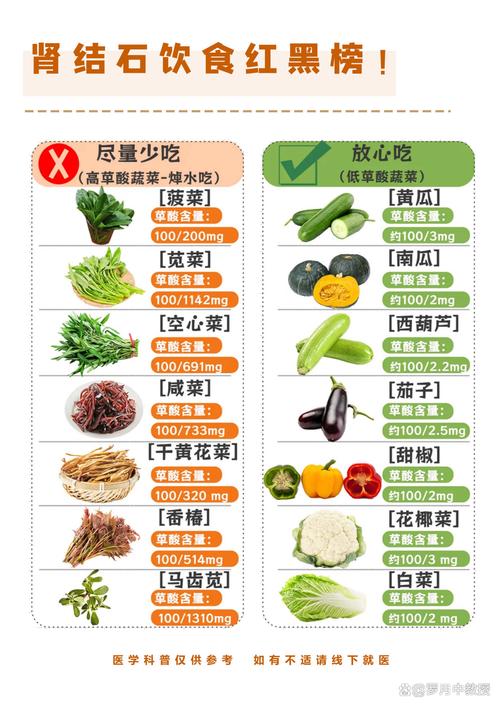 肾结石饮食的饮食疗法