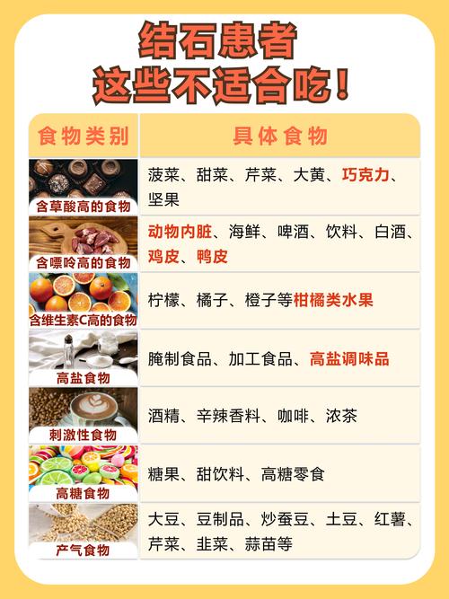 肾结石饮食的饮食疗法
