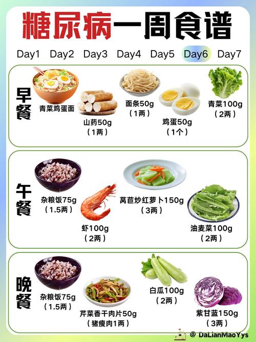 糖尿病饮食高纤维饮食