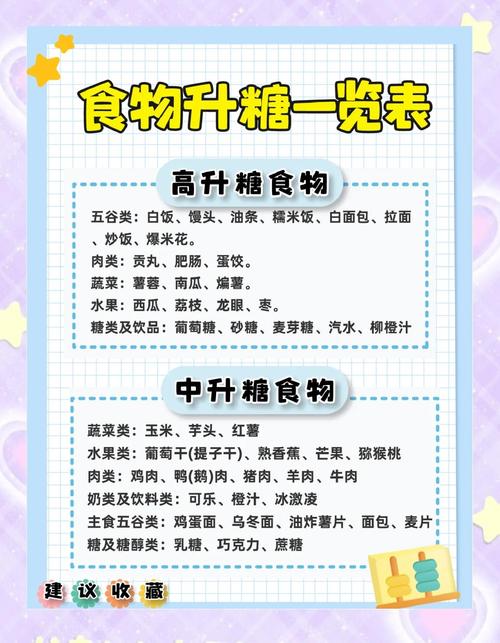 高糖饮食和高蛋白饮食
