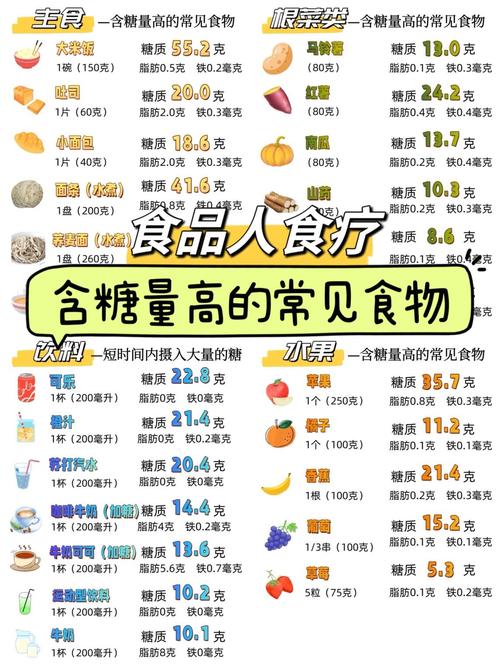 高糖饮食和高蛋白饮食