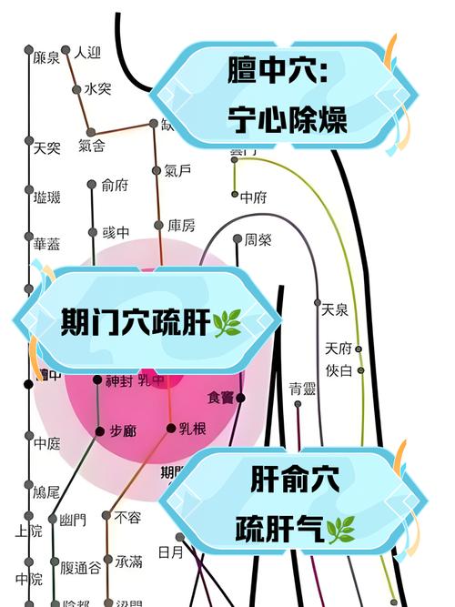 治疗肝气郁结针灸穴位