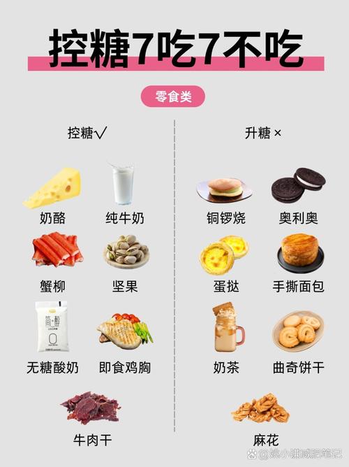 纯糖饮食和纯脂肪饮食