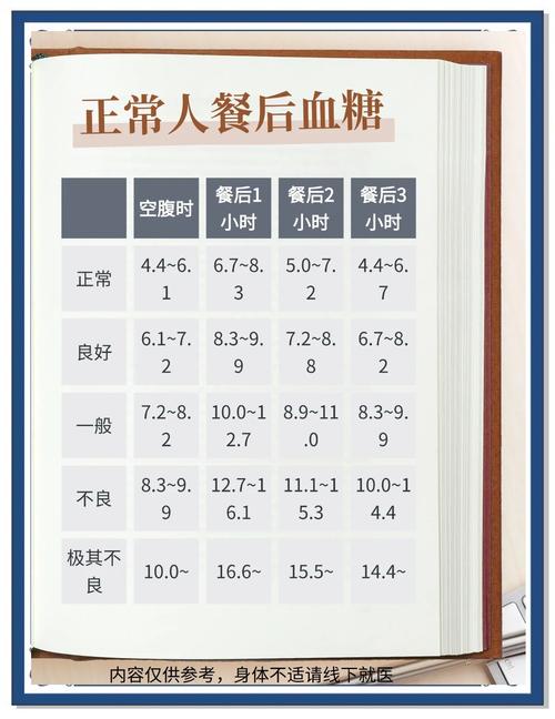 测血糖要正常饮食饮食