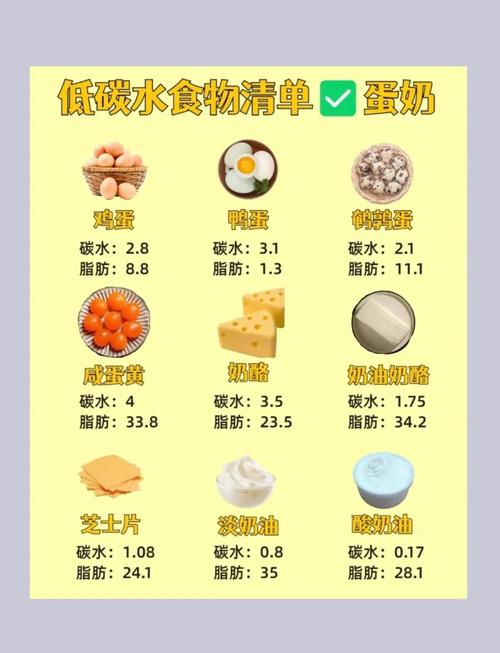 生酮饮食就是低碳饮食