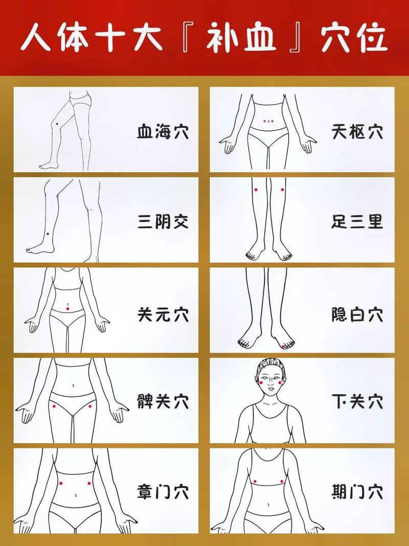 气血不通针灸什么穴位
