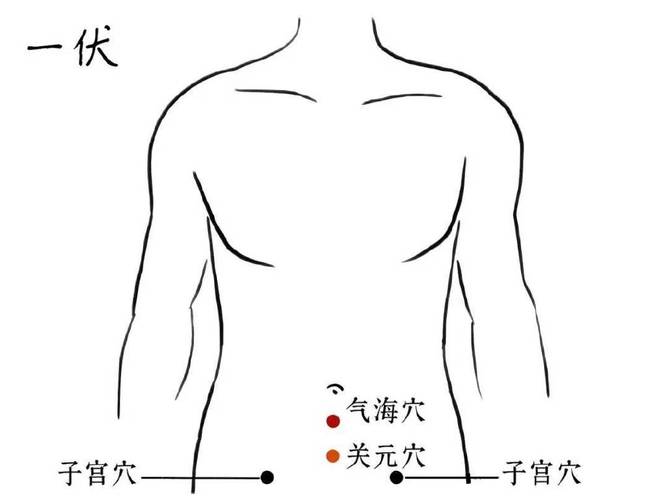 按摩哪个穴位容易流产