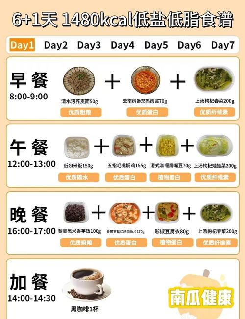 健康饮食指导低盐饮食