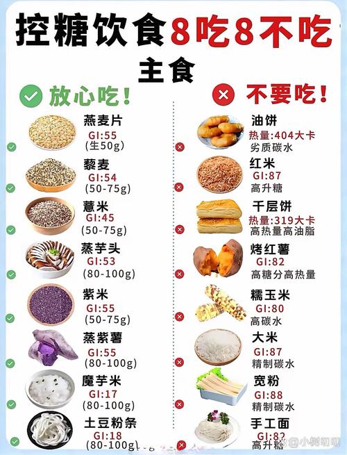 健康饮食指导低盐饮食