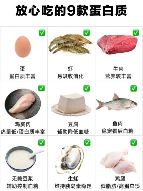 蛋白质饮食和碳水饮食