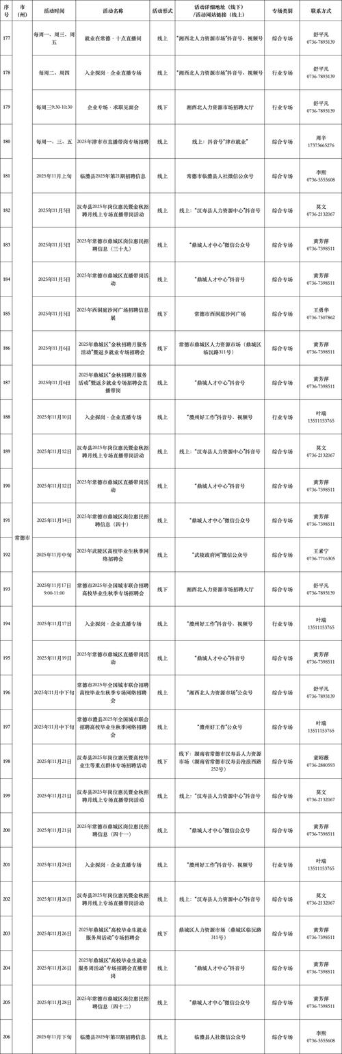 郴州市中医院招聘信息