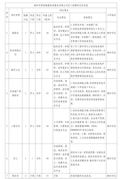 郴州市中医院招聘信息