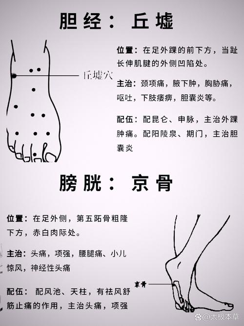 穴位密码图解视频大全