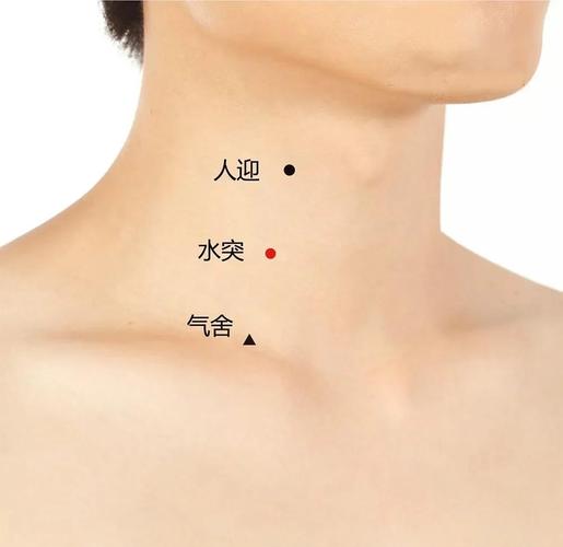 咽喉化脓按摩什么穴位