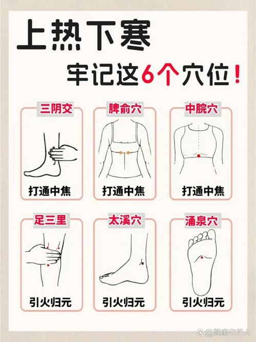 哪些穴位可以治疗出汗