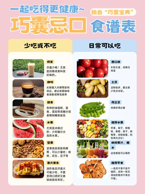 小腹囊肿饮食注意饮食