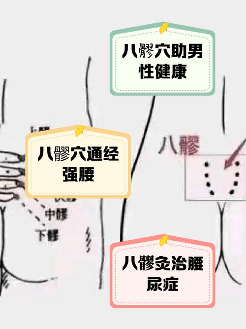 什么穴位可以治疗早些