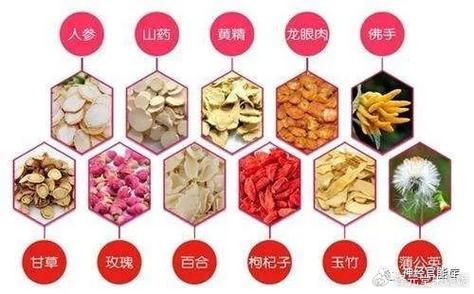 植物神经紊乱饮食饮食