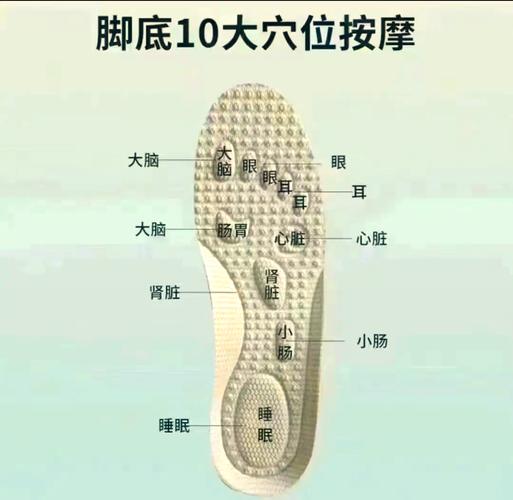 脚上哪个穴位治疗失眠