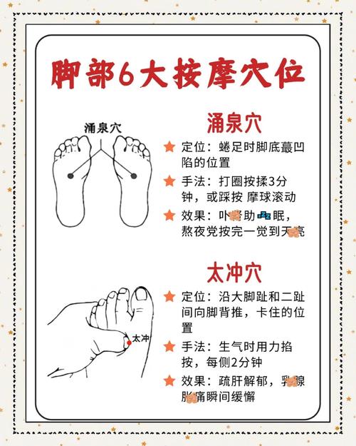 脚上哪个穴位治疗失眠