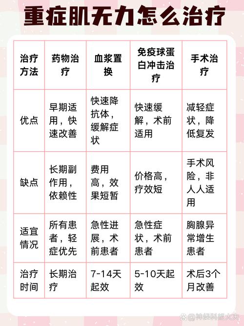 重症肌无力中医叫什么