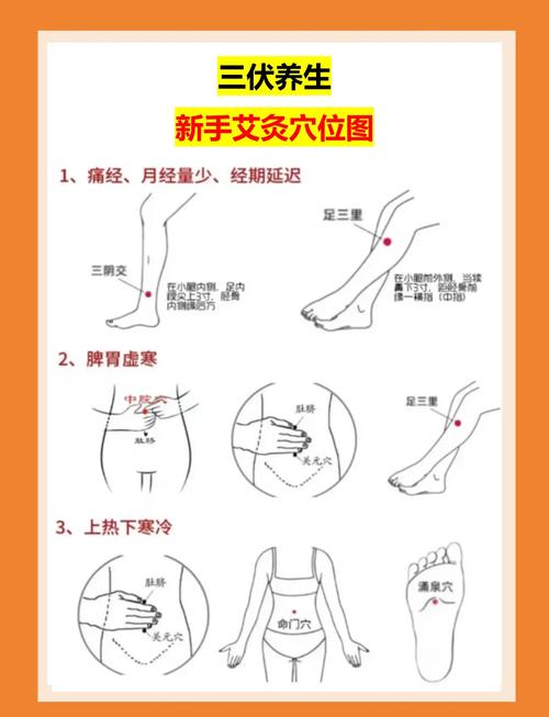 艾灸什么穴位影响月经