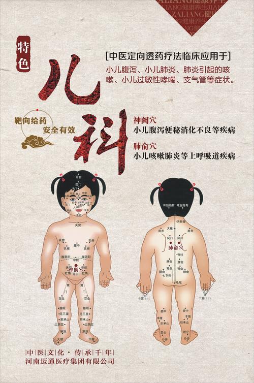小儿推拿常用穴位挂图