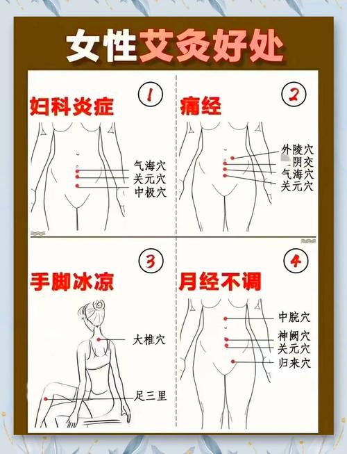经期艾灸什么穴位最好