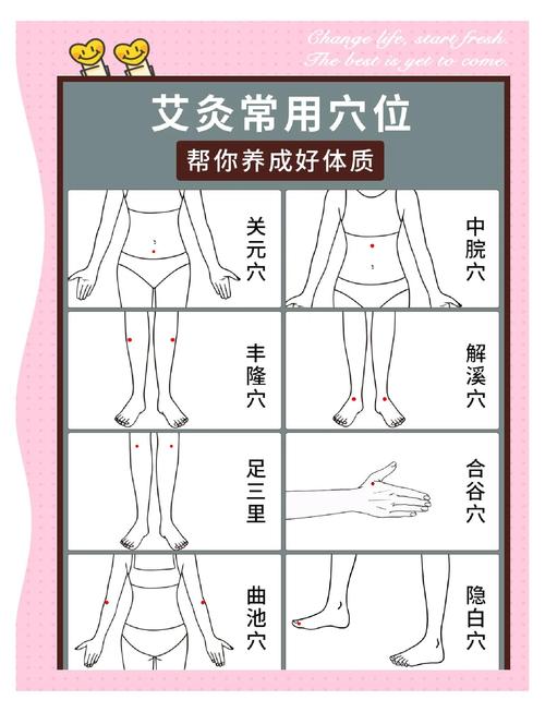 经期艾灸什么穴位最好