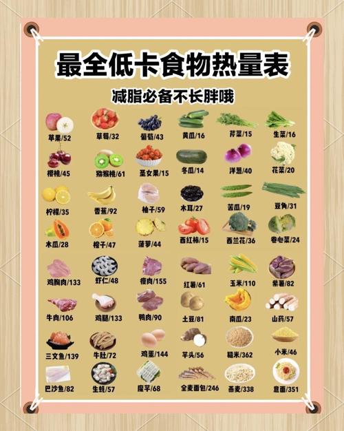 医院饮食普通饮食热量